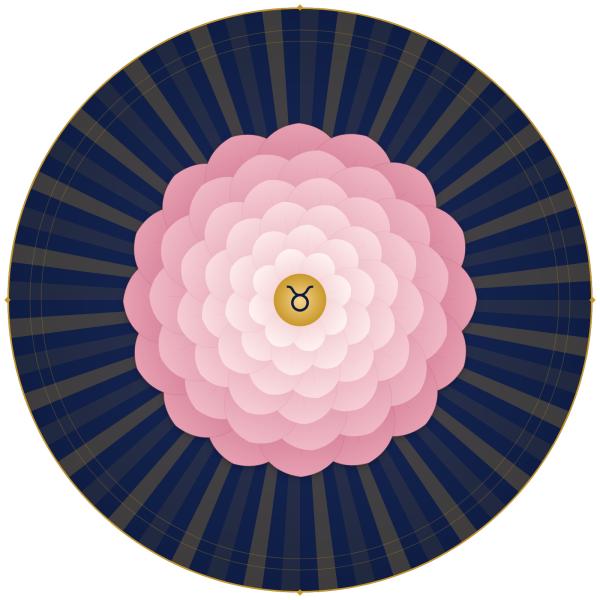 taurus-in-the-12-houses